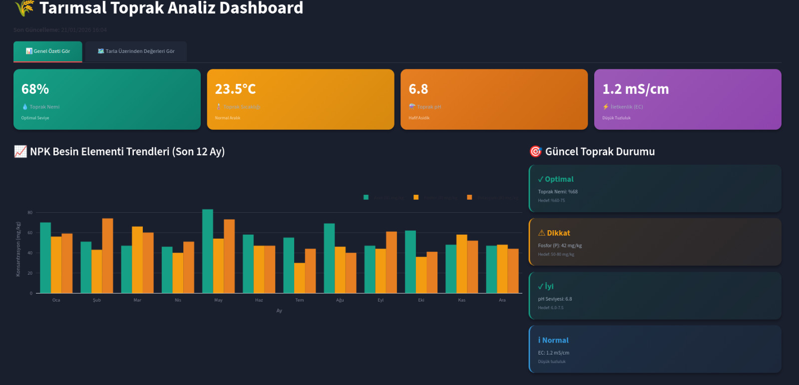 Robovion Veri Analizi Dashboard